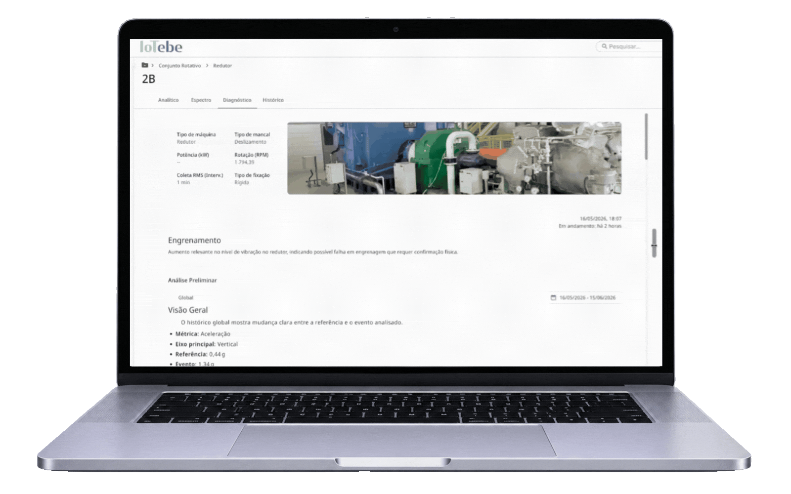 Dashboard IoTebe com diagnóstico automático por IA
